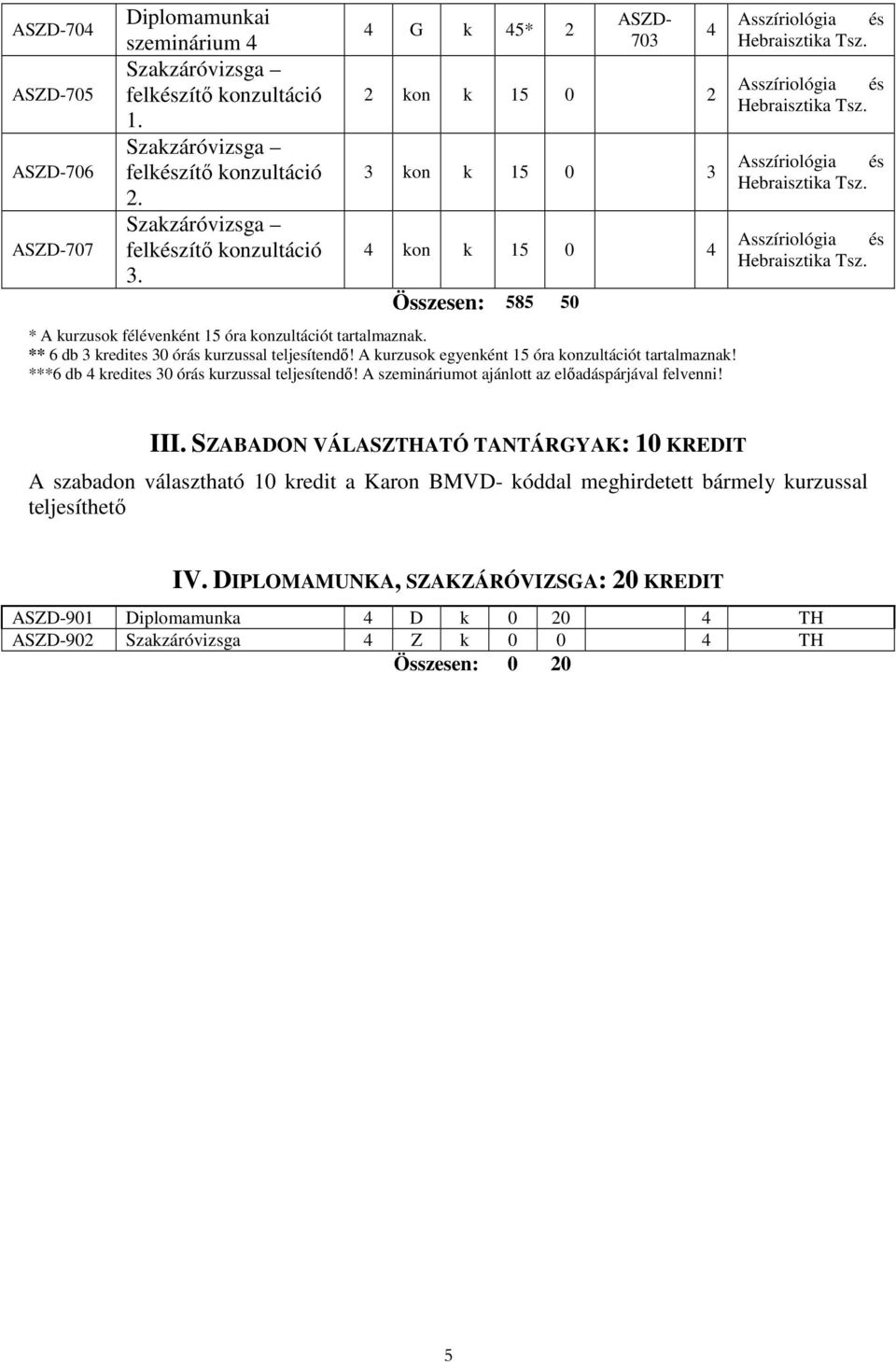 A szemináriumot ajánlott az elıadáspárjával felvenni! 4 III.