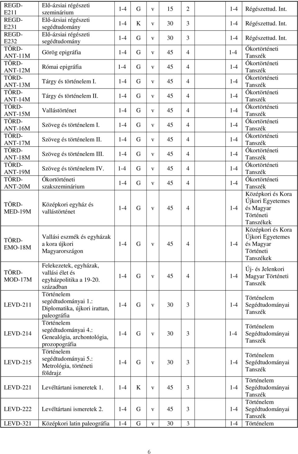 1-4 G v 45 4 1-4 Tárgy és történelem II. 1-4 G v 45 4 1-4 Vallástörténet 1-4 G v 45 4 1-4 Szöveg és történelem I. 1-4 G v 45 4 1-4 Szöveg és történelem II. 1-4 G v 45 4 1-4 Szöveg és történelem III.