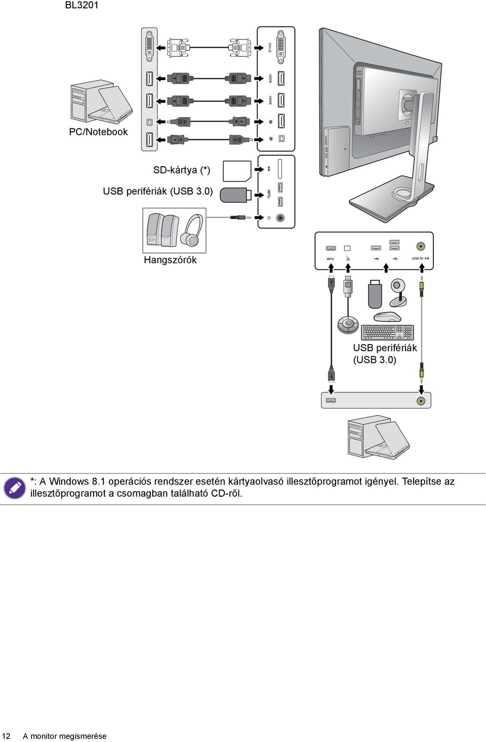 1 operációs rendszer esetén kártyaolvasó illesztőprogramot