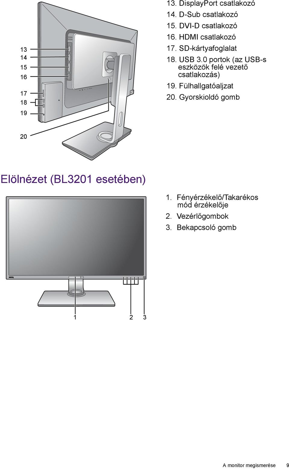 0 portok (az USB-s eszközök felé vezető csatlakozás) 19. Fülhallgatóaljzat 20.