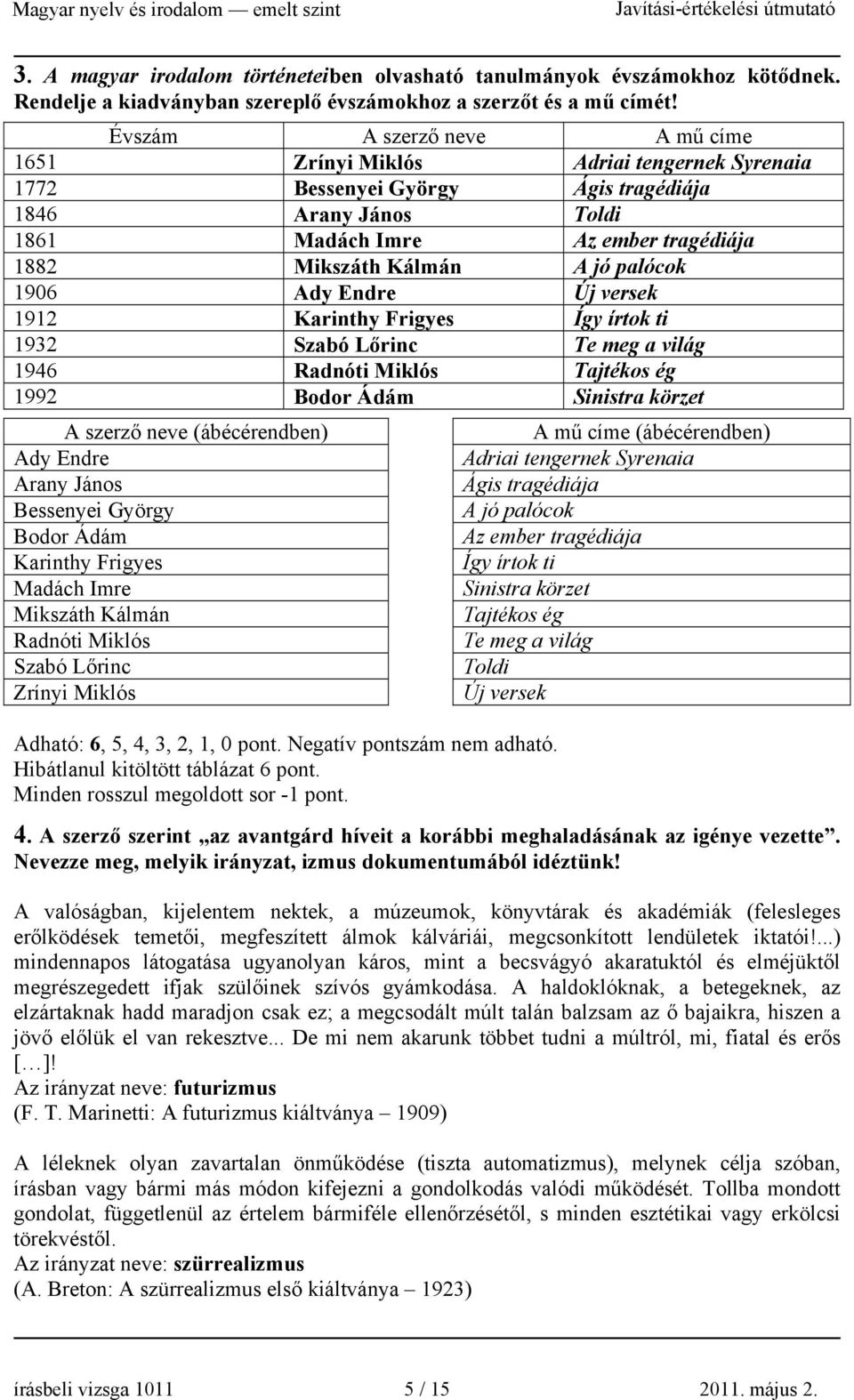 palócok 1906 Ady Endre Új versek 1912 Karinthy Frigyes Így írtok ti 1932 Szabó Lőrinc Te meg a világ 1946 Radnóti Miklós Tajtékos ég 1992 Bodor Ádám Sinistra körzet A szerző neve (ábécérendben) Ady