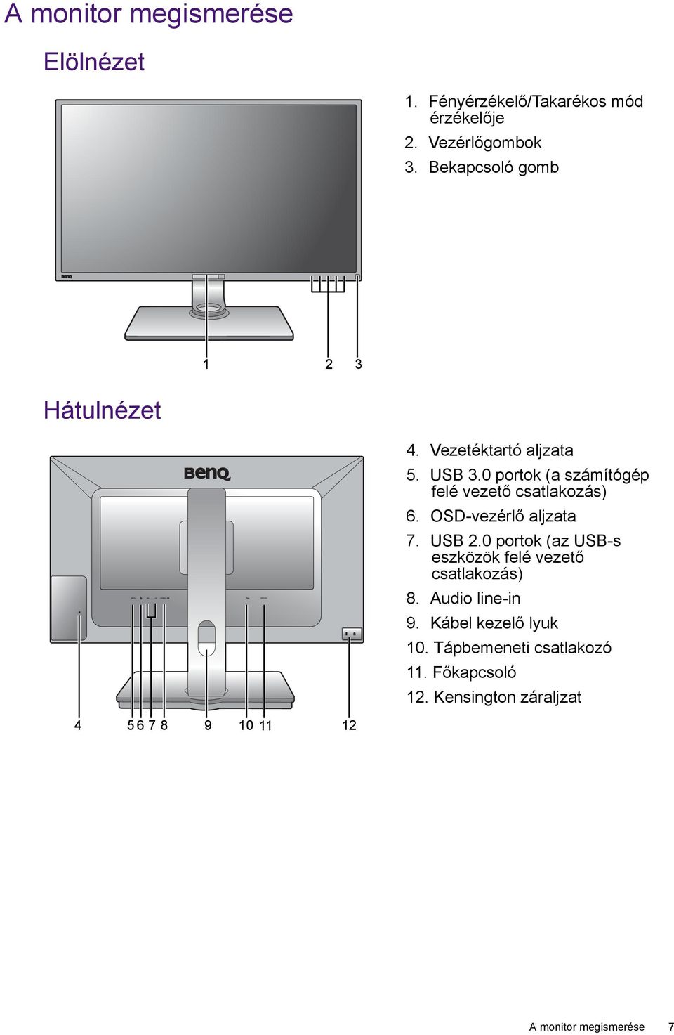 0 portok (a számítógép felé vezető csatlakozás) 6. OSD-vezérlő aljzata 7. USB 2.