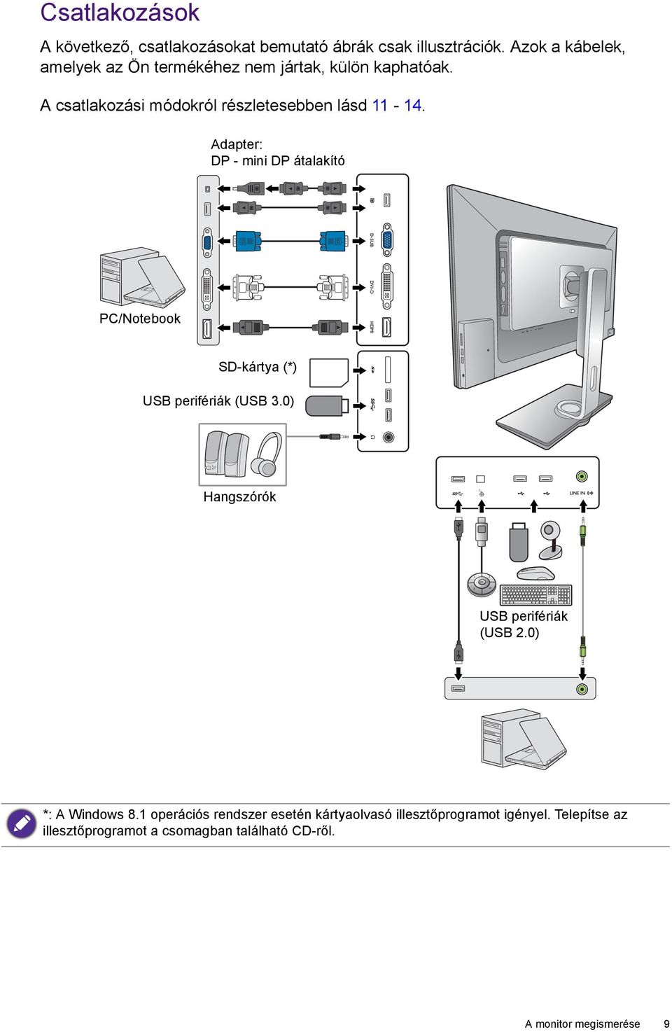 Adapter: DP - mini DP átalakító PC/Notebook SD-kártya (*) USB perifériák (USB 3.0) Hangszórók USB perifériák (USB 2.