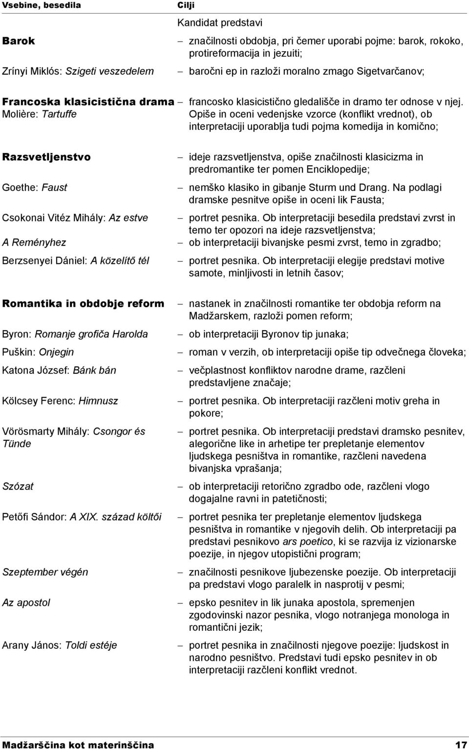 Opiše in oceni vedenjske vzorce (konflikt vrednot), ob interpretaciji uporablja tudi pojma komedija in komično; Razsvetljenstvo Goethe: Faust Csokonai Vitéz Mihály: Az estve A Reményhez Berzsenyei