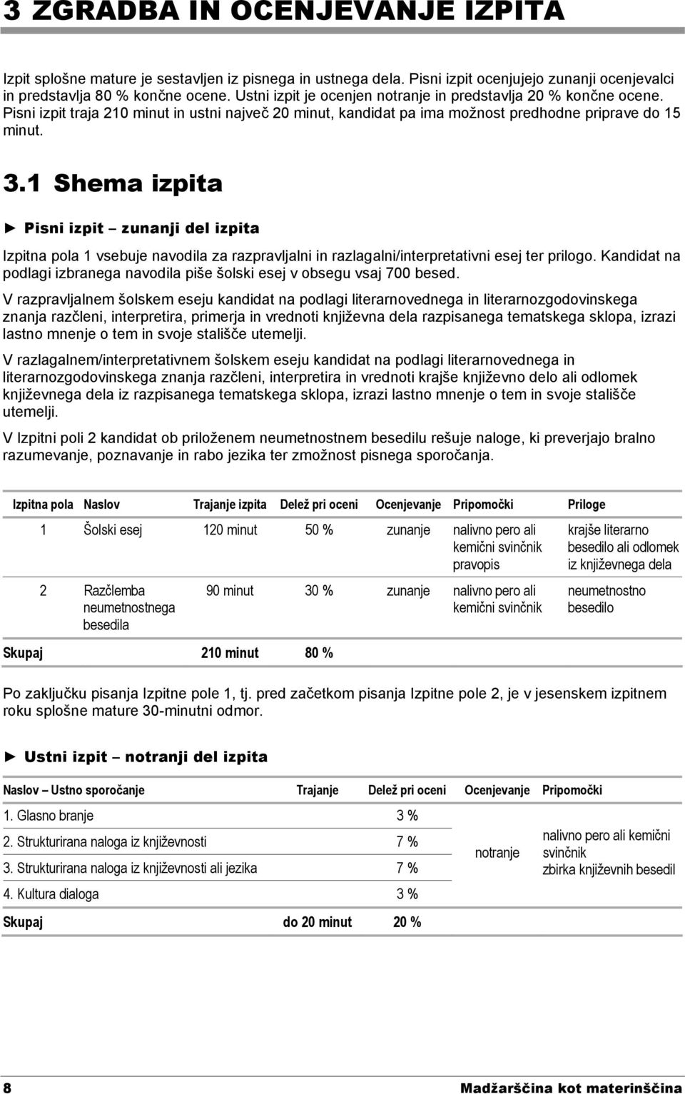 1 Shema izpita Pisni izpit zunanji del izpita Izpitna pola 1 vsebuje navodila za razpravljalni in razlagalni/interpretativni esej ter prilogo.