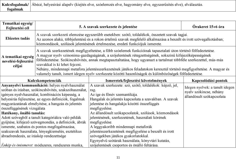 Az azonos alakú, többjelentésű és a rokon értelmű szavak megfelelő alkalmazása a beszélt és írott szövegalkotásban; közmondások, szólások jelentésének értelmezése, eredeti funkciójuk ismerete.