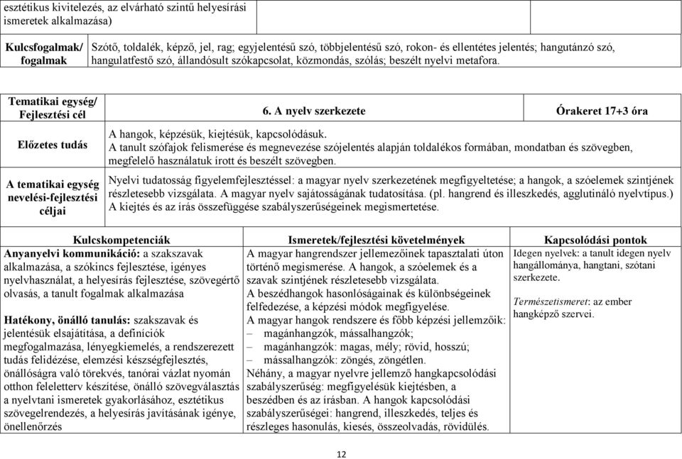 A nyelv szerkezete Órakeret 17+3 óra A tematikai egység nevelési-fejlesztési A hangok, képzésük, kiejtésük, kapcsolódásuk.