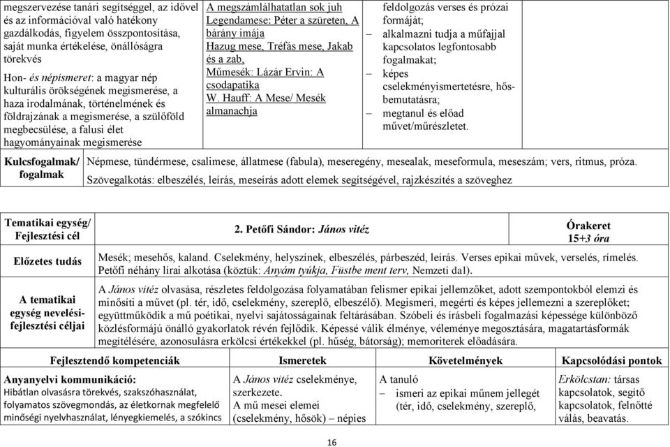 megszámlálhatatlan sok juh Legendamese: Péter a szüreten, A bárány imája Hazug mese, Tréfás mese, Jakab és a zab, Műmesék: Lázár Ervin: A csodapatika W.