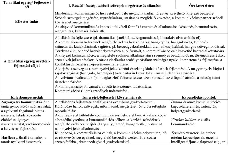 beszédre. Szóbeli szövegek megértése, reprodukálása, utasítások megfelelő követése, a kommunikációs partner szóbeli közlésének megértése.