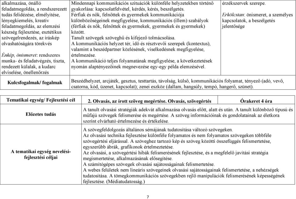 különféle helyzetekben történő gyakorlása: kapcsolatfelvétel, kérdés, kérés, beszélgetés.