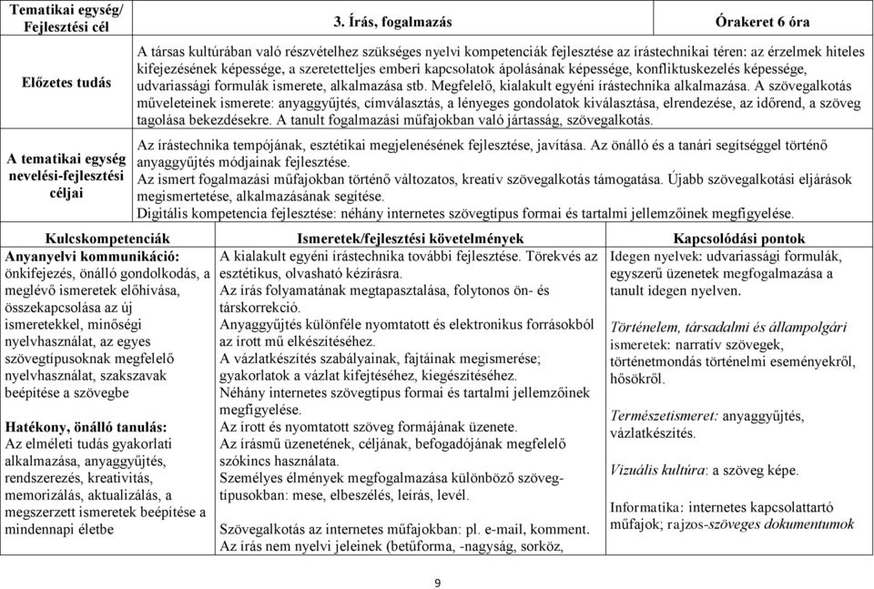 kifejezésének képessége, a szeretetteljes emberi kapcsolatok ápolásának képessége, konfliktuskezelés képessége, udvariassági formulák ismerete, alkalmazása stb.