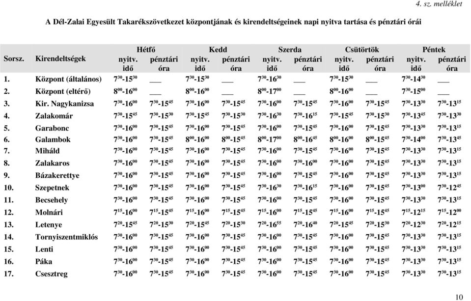 Központ (eltérő) 8 00-16 00 8 00-16 00 8 00-17 00 8 00-16 00 7 30-15 00 3. Kir.