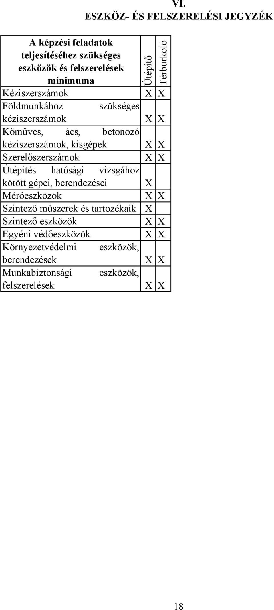 berendezései Mérőeszközök Szintező műszerek és tartozékaik Szintező eszközök Egyéni védőeszközök Környezetvédelmi eszközök,