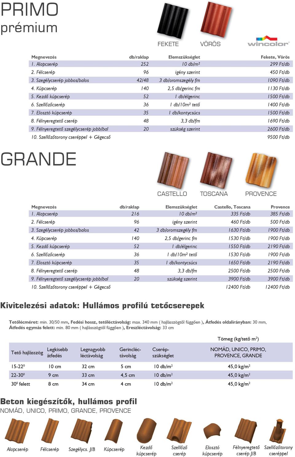Kezdő 1550 Ft/db 2190 Ft/db 7. Elosztó 1650 Ft/db 2190 Ft/db 3900 Ft/db 3900 Ft/db 12400 Ft/db 12400 Ft/db Kivitelezési adatok: Hullámos profilú tetőcserepek Tetőlécméret: min.