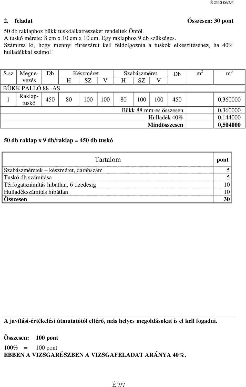 sz Megnevezés BÜKK PALLÓ 88 -AS Raklaptuskó 1 2 3 Db Készméret Szabászméret Db m m H SZ V H SZ V 450 80 100 100 80 100 100 450 0,360000 50 db raklap x 9 db/raklap = 450 db tuskó Bükk 88 mm-es