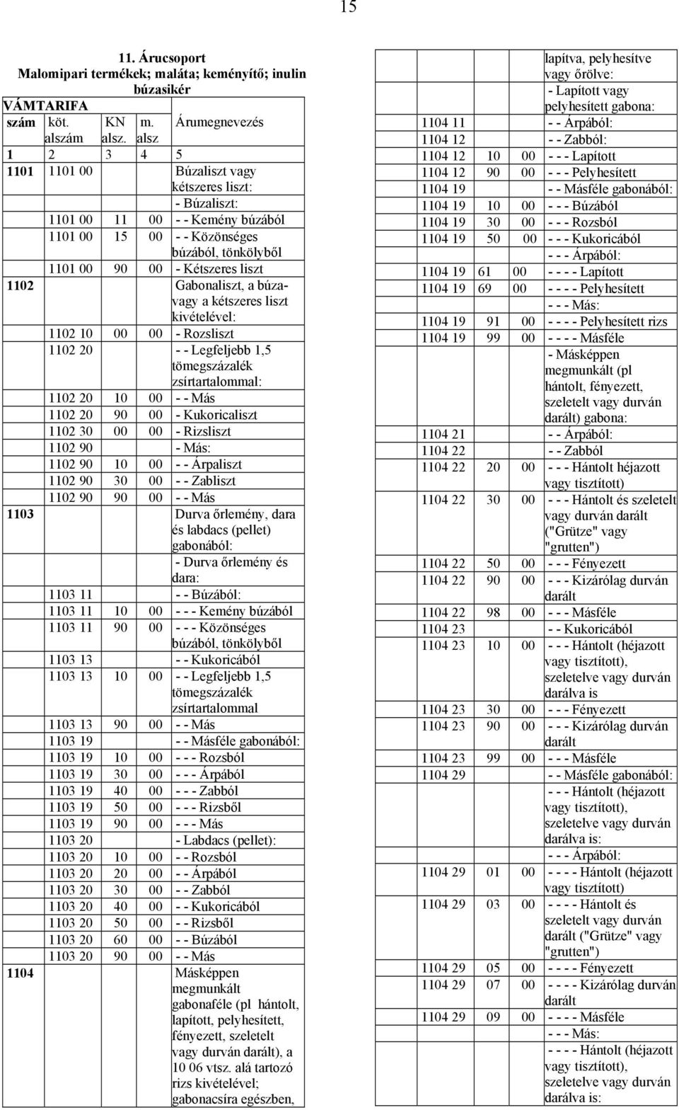 Gabonaliszt, a búzavagy a kétszeres liszt kivételével: 1102 10 00 00 - Rozsliszt 1102 20 - - Legfeljebb 1,5 zsírtartalommal: 1102 20 10 00 - - Más 1102 20 90 00 - Kukoricaliszt 1102 30 00 00 -