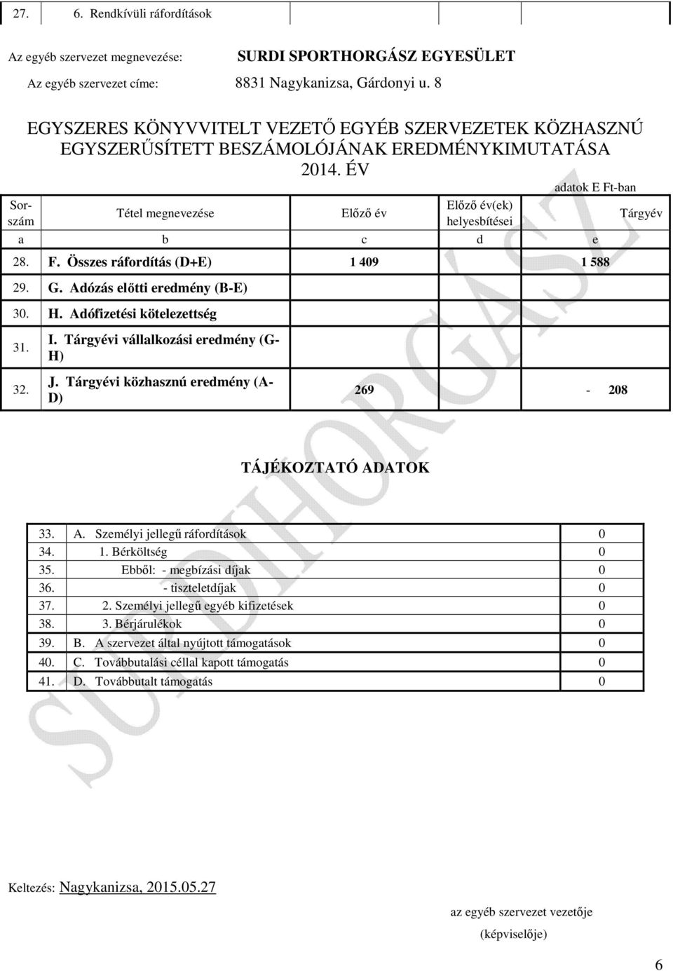 ÉV adatok E Ft-ban Tétel megnevezése Előző év Előző év(ek) helyesbítései a b c d e 28. F. Összes ráfordítás (D+E) 1 409 1 588 29. G. Adózás előtti eredmény (B-E) 30. H.