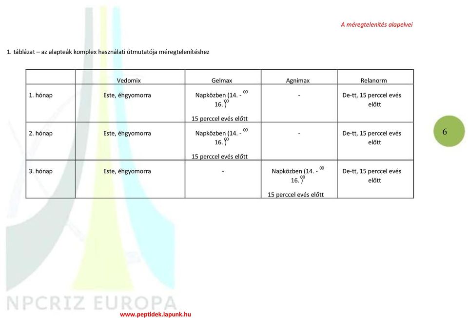 hónap Este, éhgyomorra Napközben (14. - 00 16. ) 00 - De-tt, 15 perccel evés előtt 15 perccel evés előtt 2.