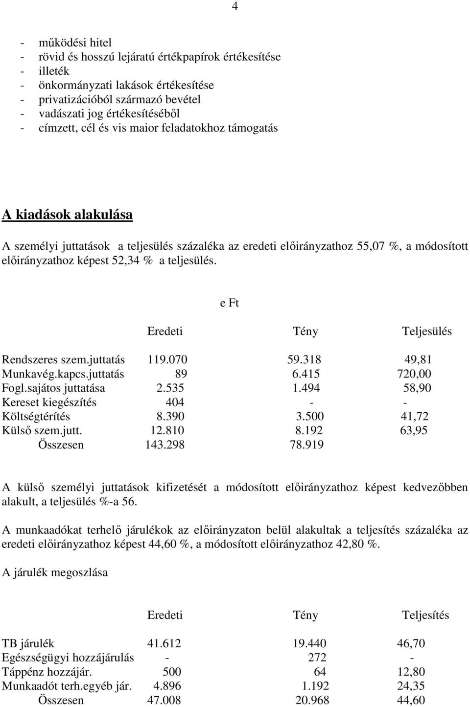 e Ft Eredeti Tény Teljesülés Rendszeres szem.juttatás 119.070 59.318 49,81 Munkavég.kapcs.juttatás 89 6.415 720,00 Fogl.sajátos juttatása 2.535 1.