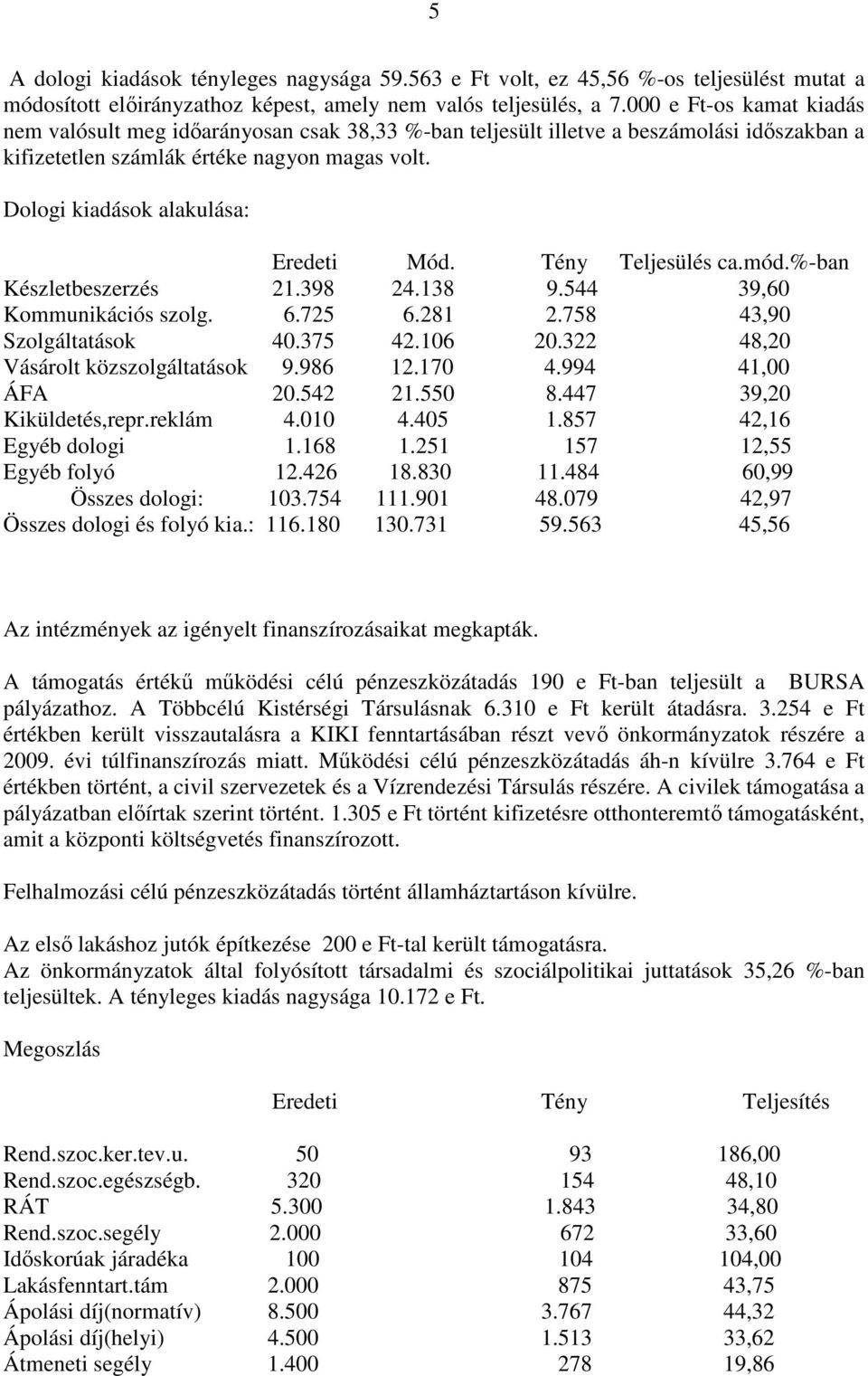 Dologi kiadások alakulása: Eredeti Mód. Tény Teljesülés ca.mód.%-ban Készletbeszerzés 21.398 24.138 9.544 39,60 Kommunikációs szolg. 6.725 6.281 2.758 43,90 Szolgáltatások 40.375 42.106 20.