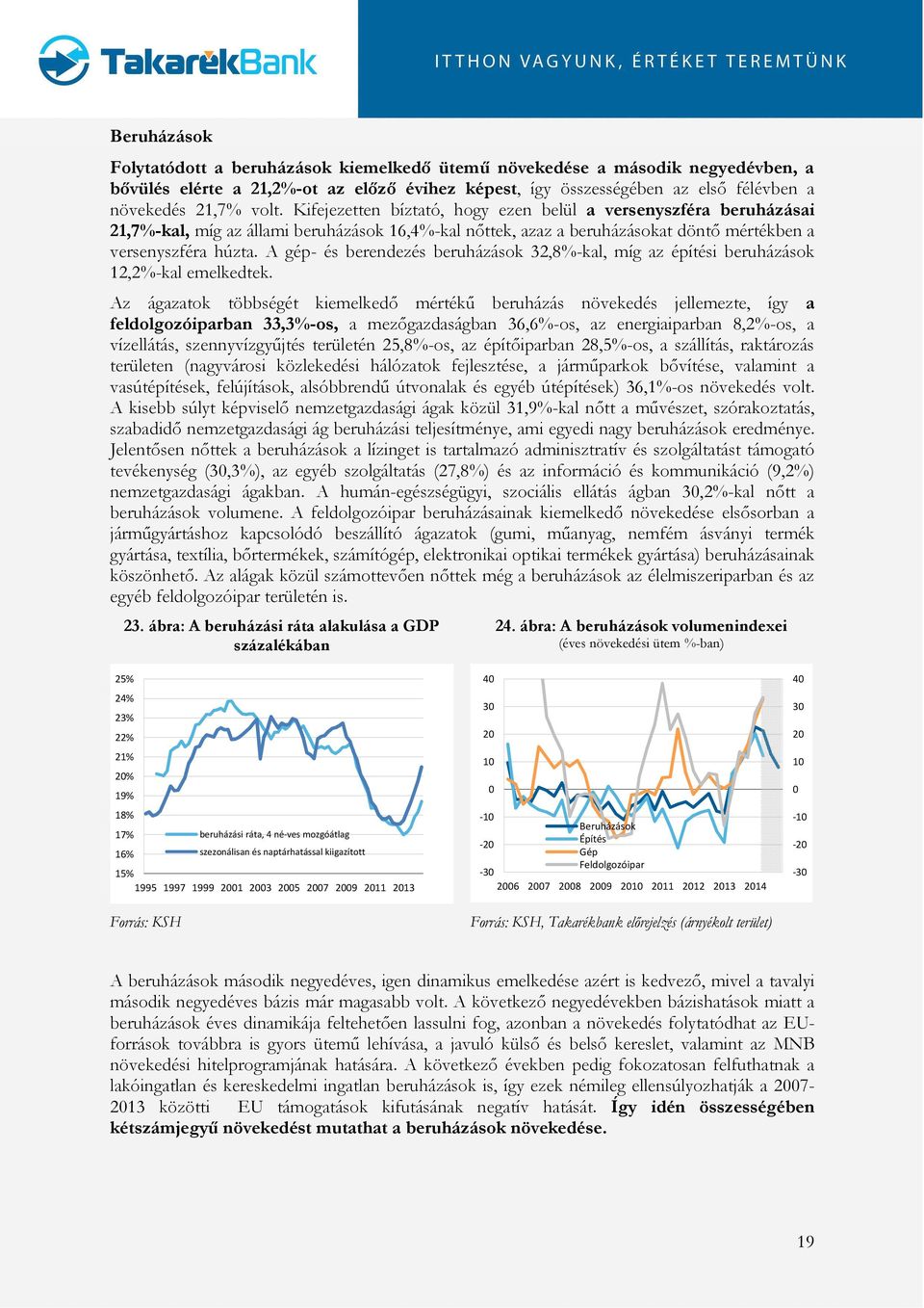 A gép- és berendezés beruházások,%-kal, míg az építési beruházások 1,%-kal emelkedtek.