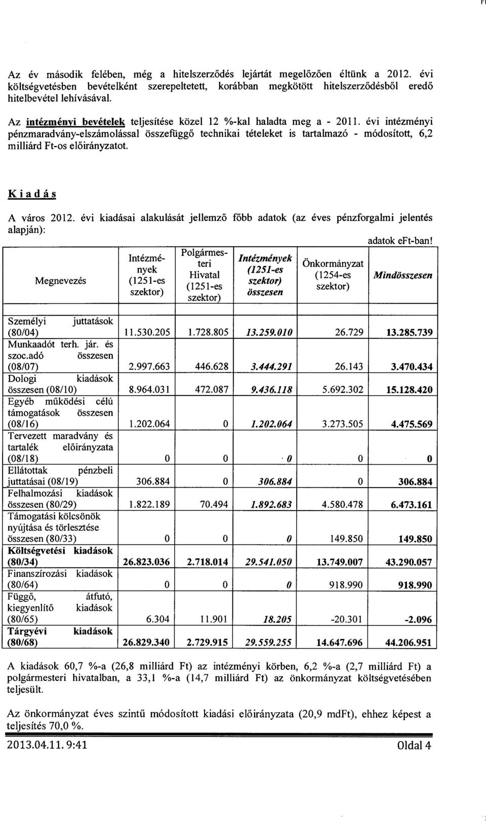 Kiadás A város 212. évi kiadásai alakulását jellemző főbb adatok (az éves pénzforgalmi jelentés alapján) : adatok eft-ban!