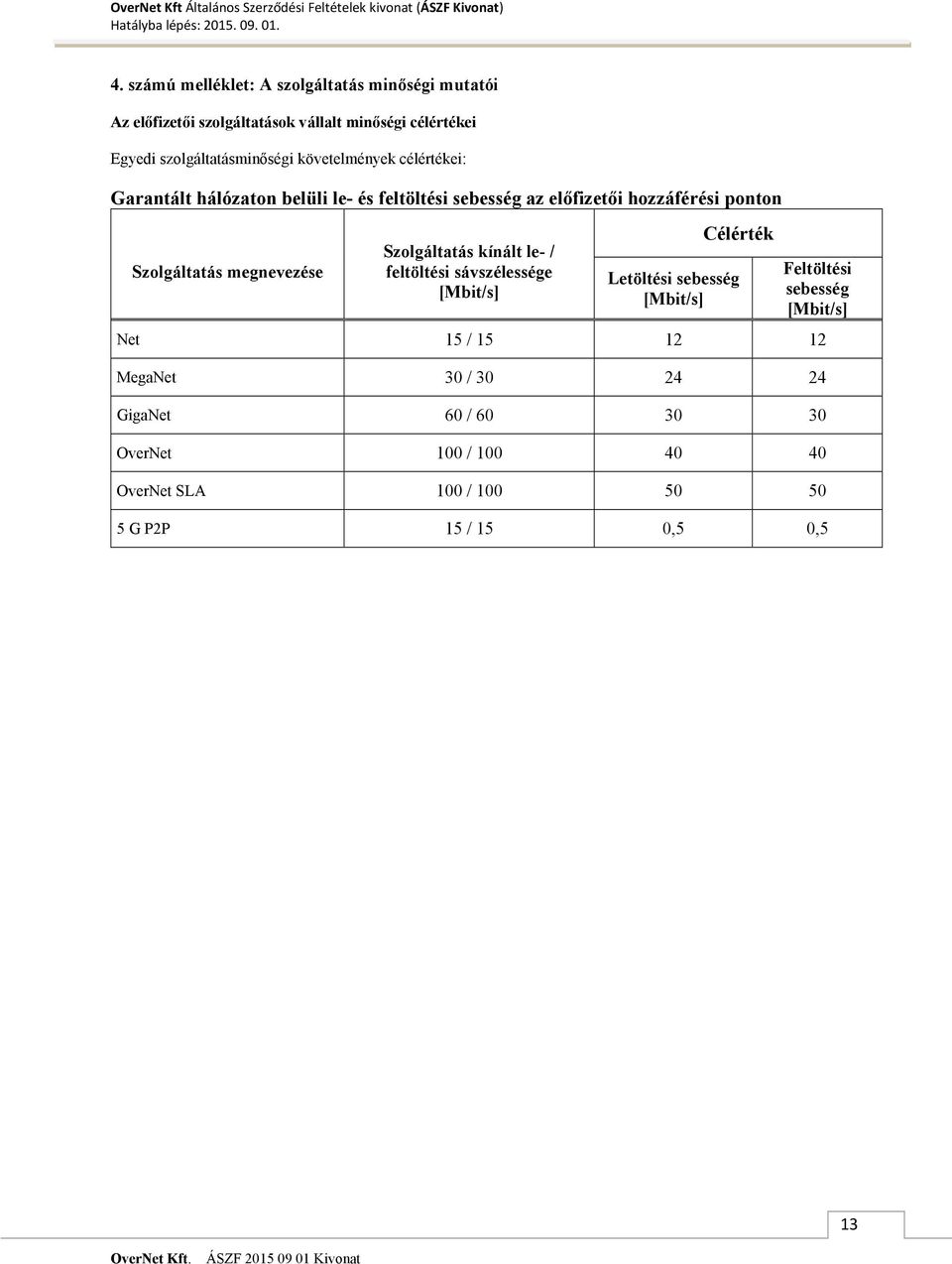 Szolgáltatás megnevezése Szolgáltatás kínált le- / feltöltési sávszélessége [Mbit/s] Célérték Letöltési sebesség [Mbit/s] Feltöltési