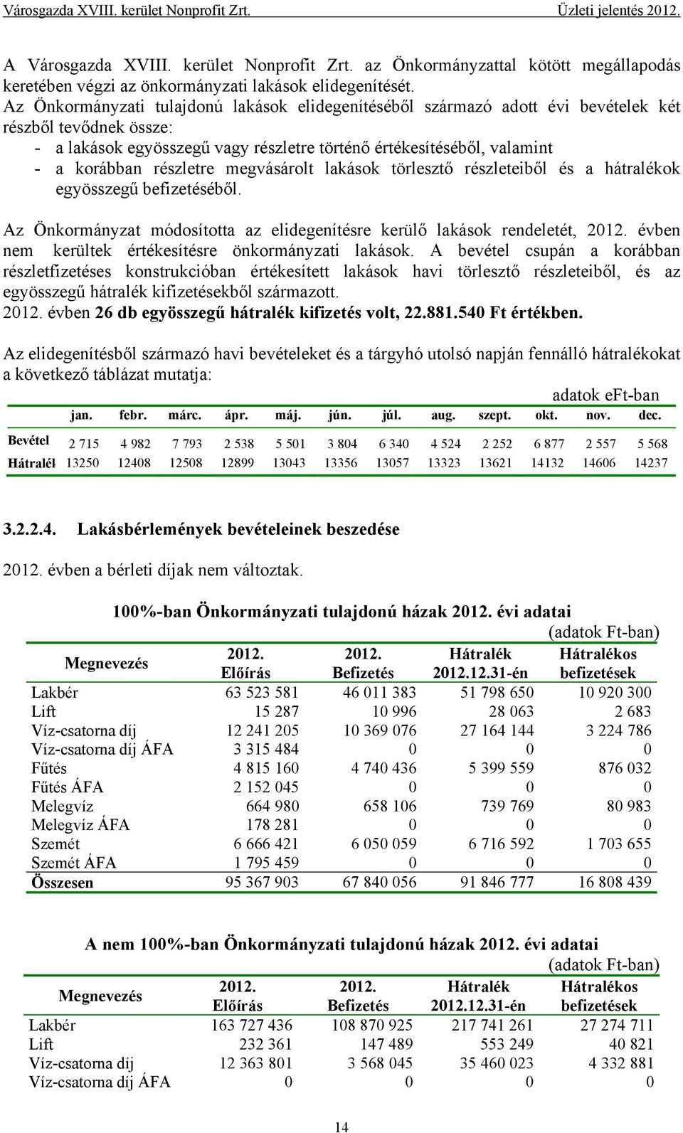 részletre megvásárolt lakások törlesztő részleteiből és a hátralékok egyösszegű befizetéséből. Az Önkormányzat módosította az elidegenítésre kerülő lakások rendeletét, 2012.