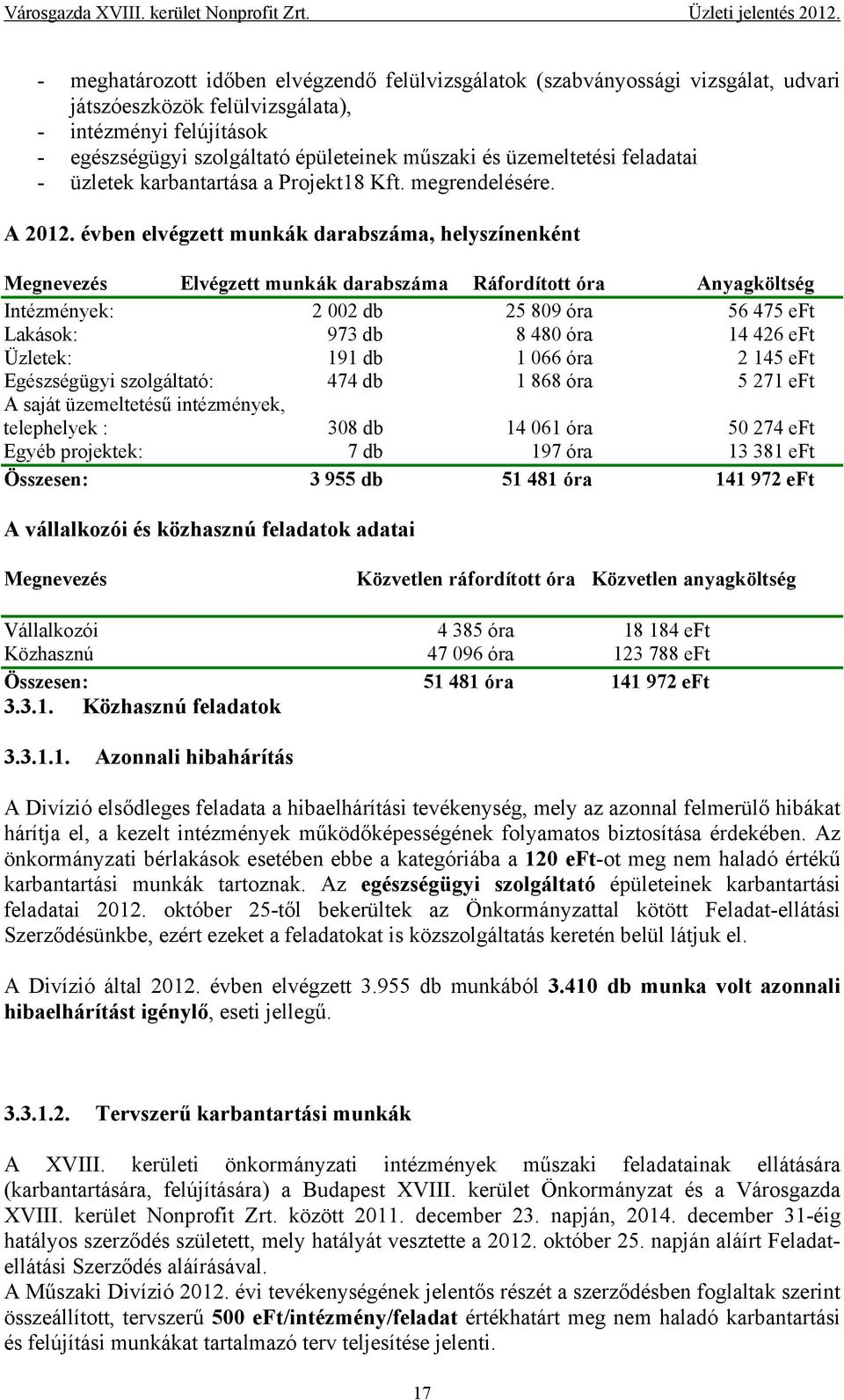 üzemeltetési feladatai - üzletek karbantartása a Projekt18 Kft. megrendelésére. A 2012.