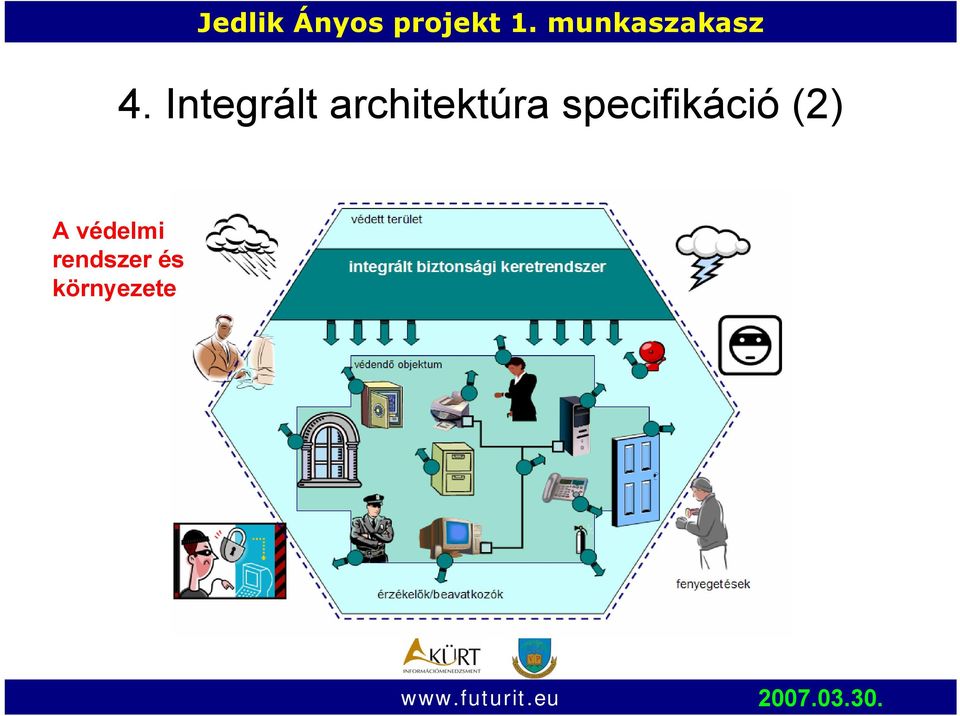 specifikáció (2) A