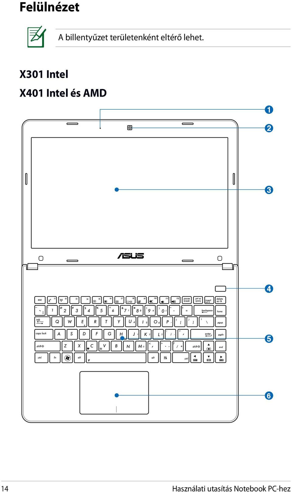 X301 Intel X401 Intel és AMD 1 2 3