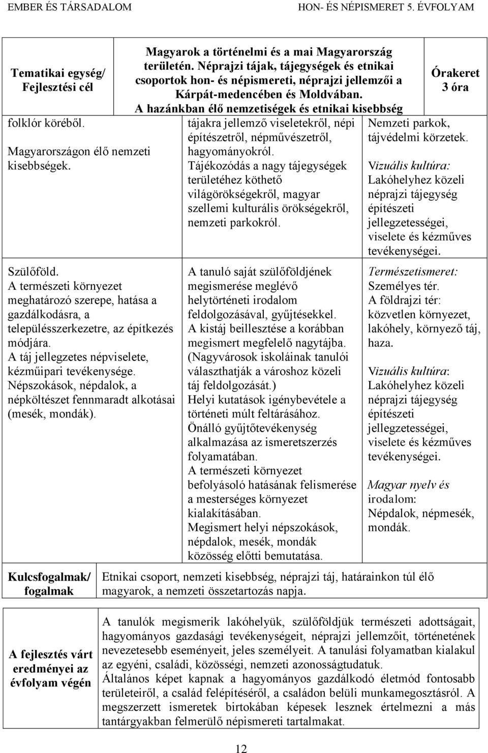 Népszokások, népdalok, a népköltészet fennmaradt alkotásai (mesék, mondák). Kulcsfogalmak/ fogalmak Magyarok a történelmi és a mai Magyarország területén.