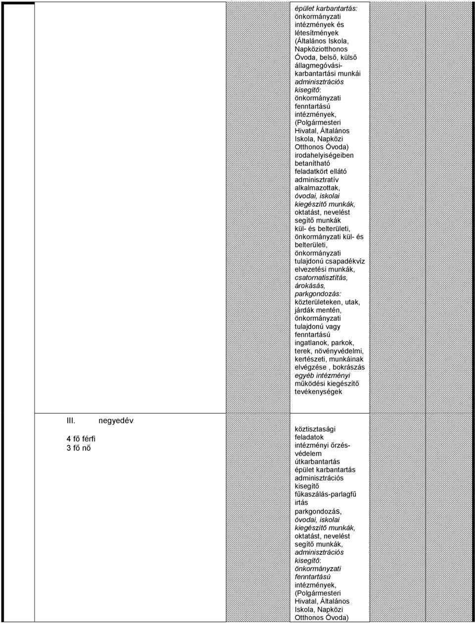 segítő munkák kül- és belterületi, kül- és belterületi, tulajdonú csapadékvíz elvezetési munkák, csatornatisztítás, árokásás, parkgondozás: közterületeken, utak, járdák mentén, tulajdonú vagy