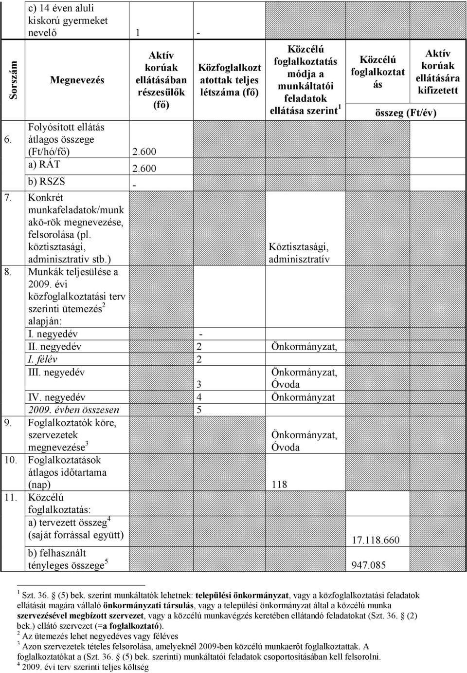 korúak ellátására kifizetett b) RSZS - 7. Konkrét munkafeladatok/munk akö-rök megnevezése, felsorolása (pl. köztisztasági, adminisztratív stb.) 8.