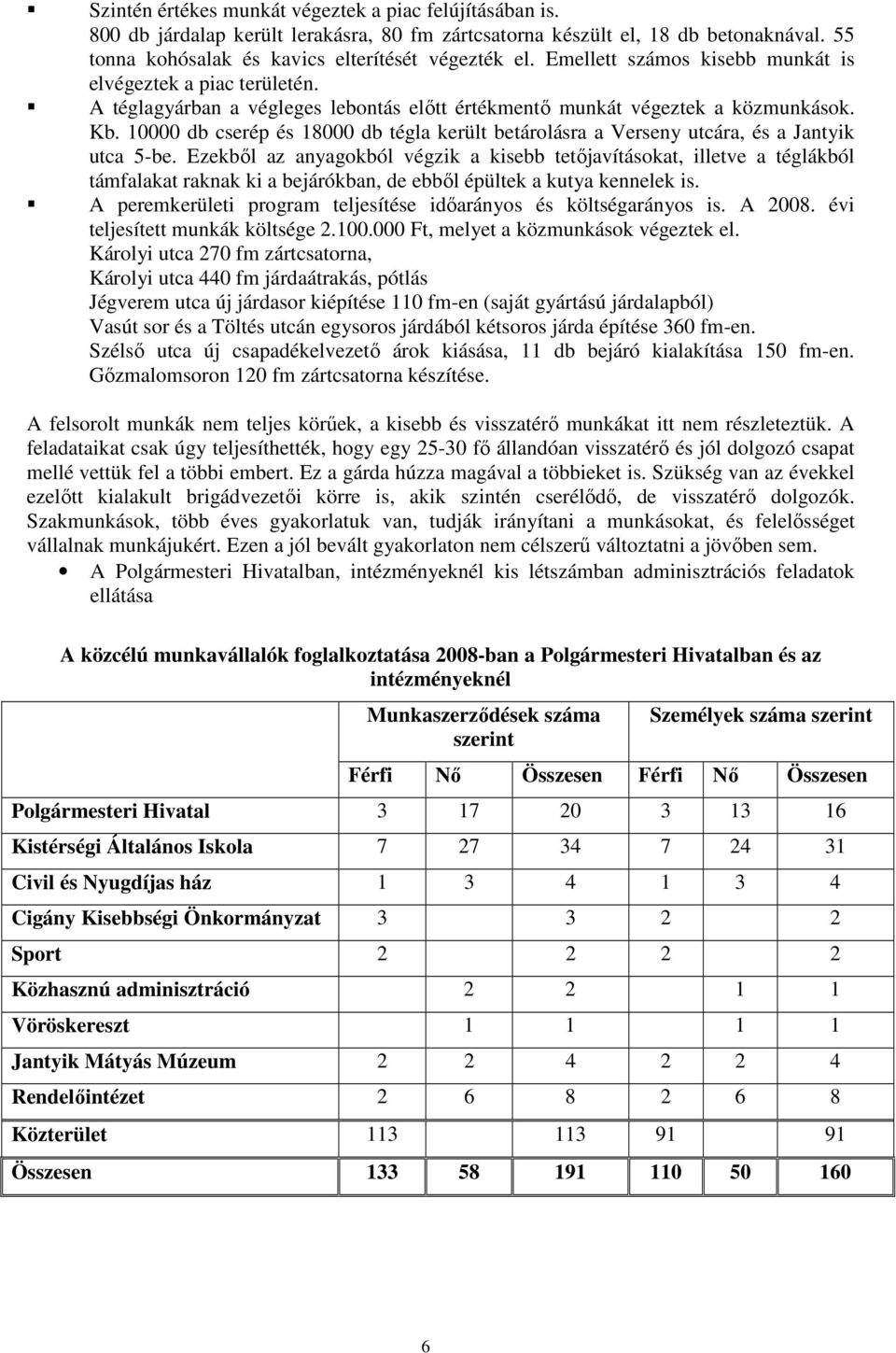 10000 db cserép és 18000 db tégla került betárolásra a Verseny utcára, és a Jantyik utca 5-be.