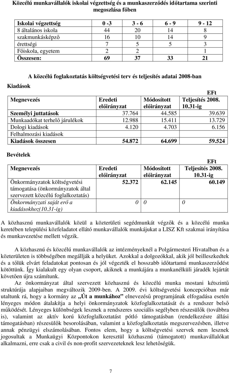 elıirányzat Teljesítés 2008. 10.31-ig Személyi juttatások 37.764 44.585 39.639 Munkaadókat terhelı járulékok 12.988 15.411 13.729 Dologi kiadások 4.120 4.703 6.