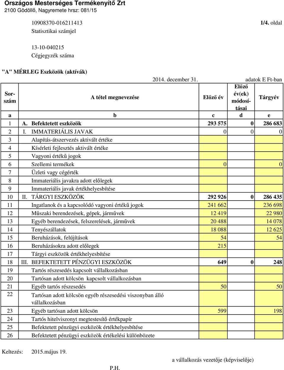 IMMATERIÁLIS JAVAK 0 0 0 3 Alapítás-átszervezés aktivált értéke 4 Kísérleti fejlesztés aktivált értéke 5 Vagyoni értékő jogok 6 Szellemi termékek 0 0 7 Üzleti vagy cégérték 8 Immateriális javakra