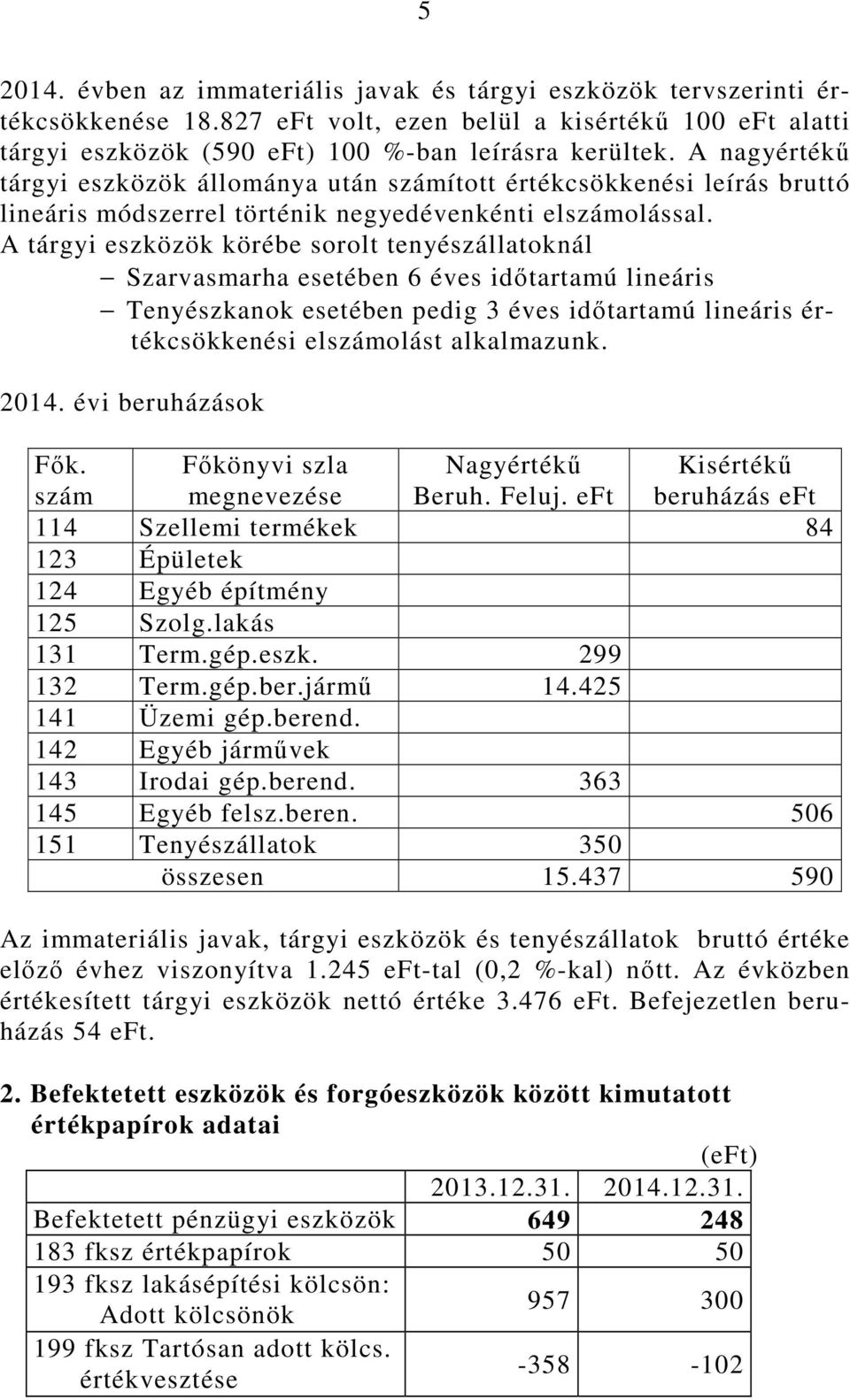 A tárgyi eszközök körébe sorolt tenyészállatoknál Szarvasmarha esetében 6 éves idıtartamú lineáris Tenyészkanok esetében pedig 3 éves idıtartamú lineáris értékcsökkenési elszámolást alkalmazunk. 2014.