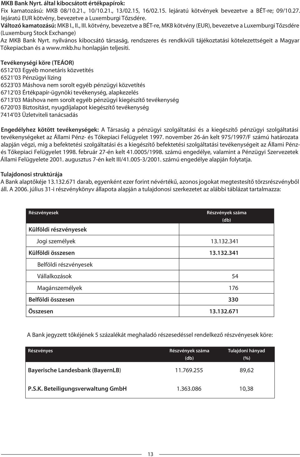 kötvény, bevezetve a BÉT-re, MKB kötvény (EUR), bevezetve a Luxemburgi Tőzsdére (Luxemburg Stock Exchange) Az MKB Bank Nyrt.