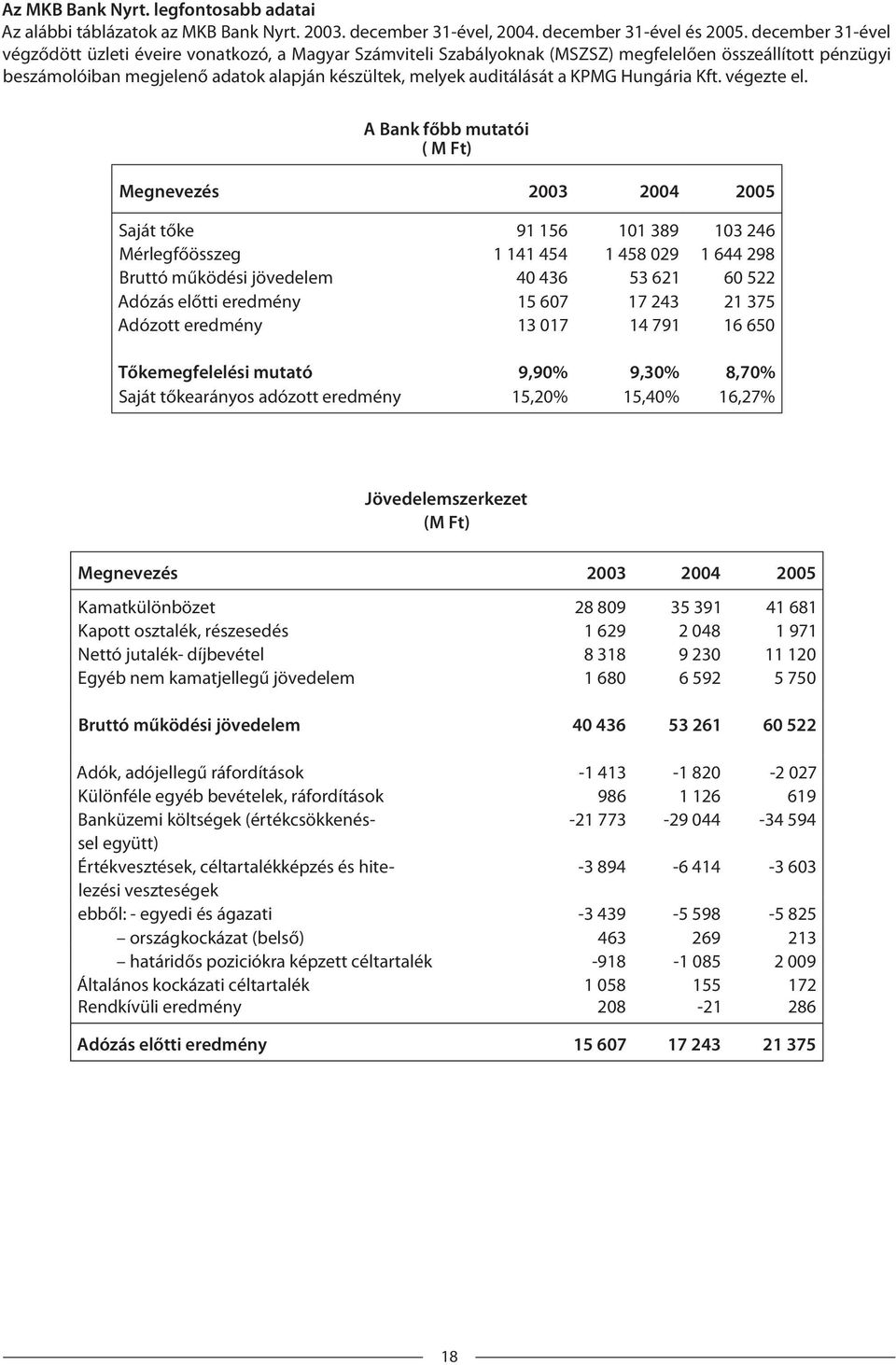 KPMG Hungária Kft. végezte el.