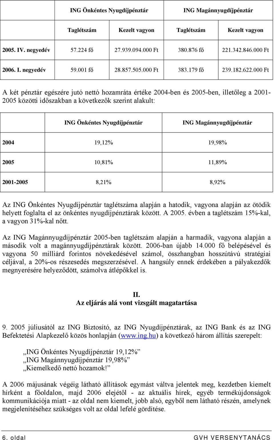 000 Ft A két pénztár egészére jutó nettó hozamráta értéke 2004-ben és 2005-ben, illetőleg a 2001-2005 közötti időszakban a következők szerint alakult: ING Önkéntes Nyugdíjpénztár ING