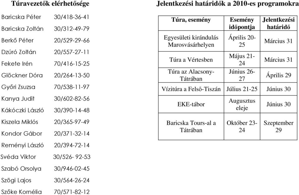 Tátrában Esemény idıpontja Április 20-25 Május 21-24 Június 26-27 Jelentkezési határidı Március 31 Március 31 Április 29 Vízitúra a Felsı-Tiszán Július 21-25 Június 30 EKE-tábor Augusztus eleje