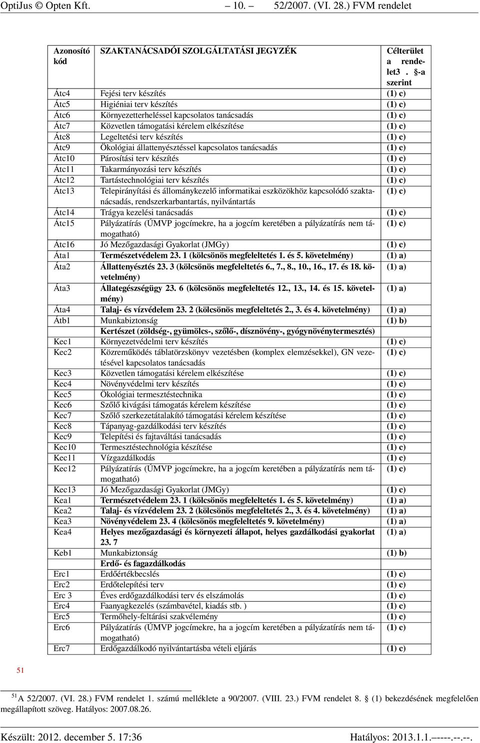 Ökológiai állattenyésztéssel kapcsolatos tanácsadás Átc10 Párosítási terv készítés Átc11 Takarmányozási terv készítés Átc12 Tartástechnológiai terv készítés Átc13 Telepirányítási és állománykezelő