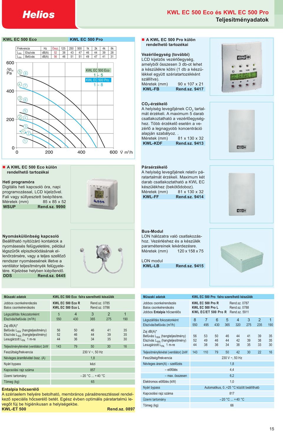 Vezérlőegység (további) LCD kijelzős vezérlőegység, amelyből összesen 3 db-ot lehet a készülékre kötni (1 db a készülékkel együtt szériatartozékként szállítva). Méretek (mm) 90 x 107 x 21 KWL-FB Rend.