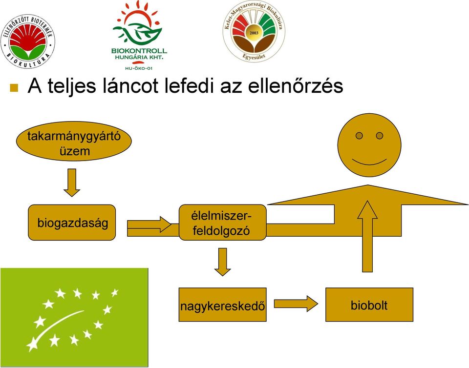 üzem biogazdaság