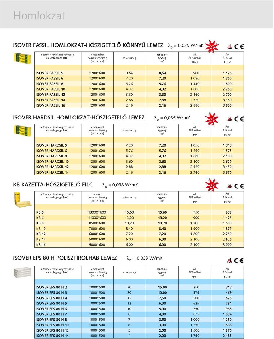 2,16 2 880 3 600 ISOVER HARDSIL HOMLOKZAT-HÕSZIGETELÕ LEMEZ = 0,035 W/mK /csomag ISOVER HARDSIL 5 1200*600 7,20 7,20 1 050 1 313 ISOVER HARDSIL 6 1200*600 5,76 5,76 1 260 1 575 ISOVER HARDSIL 8