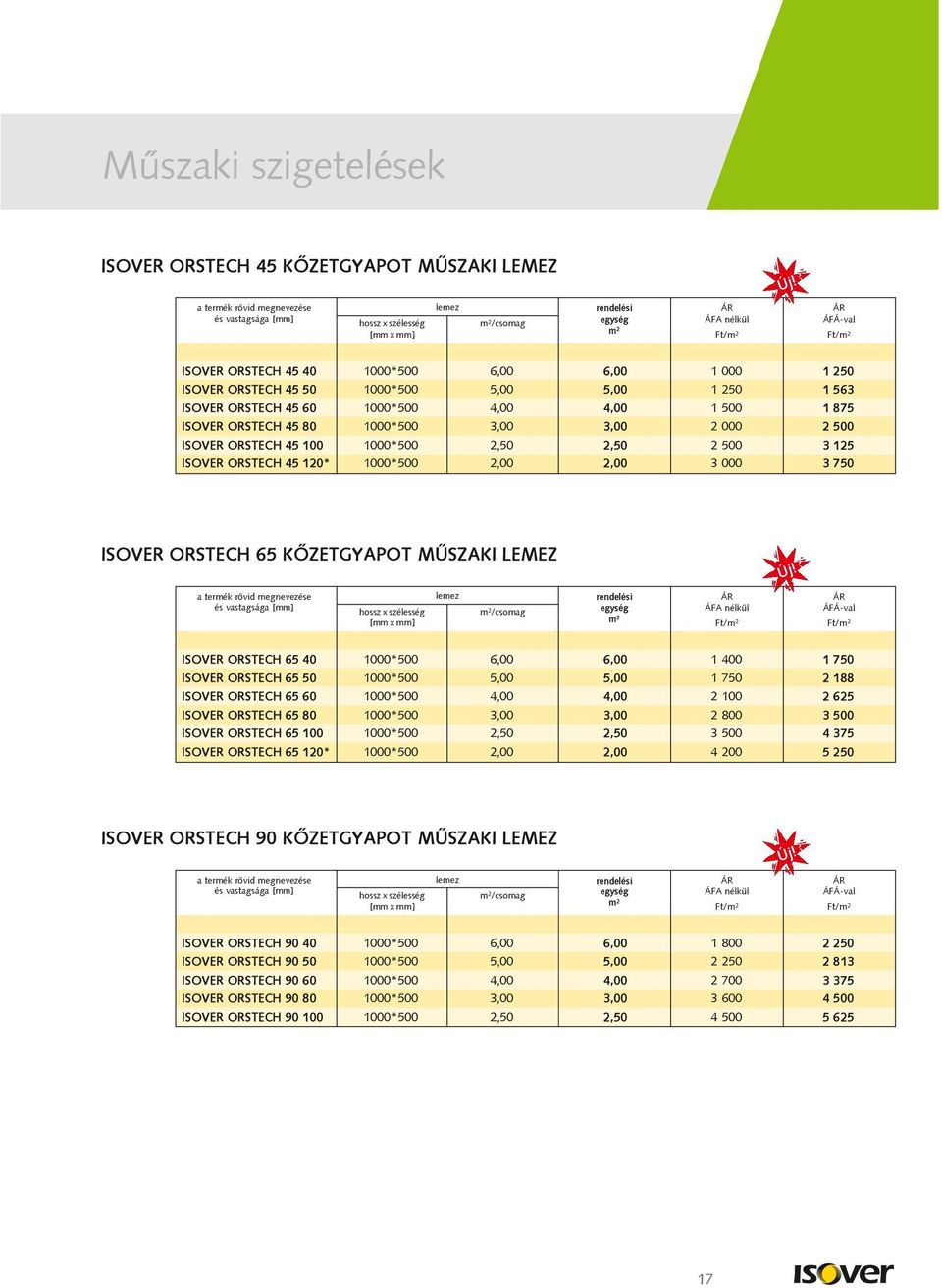 ISOVER ORSTECH 65 KÕZETGYAPOT MÛSZAKI LEMEZ lemez /csomag ISOVER ORSTECH 65 40 1000*500 6,00 6,00 1 400 1 750 ISOVER ORSTECH 65 50 1000*500 5,00 5,00 1 750 2 188 ISOVER ORSTECH 65 60 1000*500 4,00