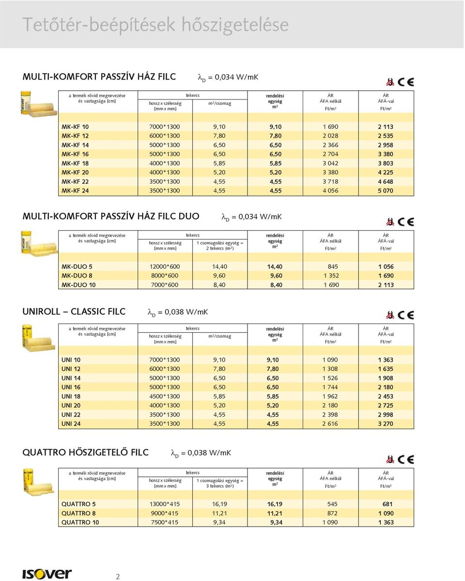 4,55 4 056 5 070 MULTI-KOMFORT PASSZÍV HÁZ FILC DUO = 0,034 W/mK 1 csomagolási = 2 ( ) MK-DUO 5 12000*600 14,40 14,40 845 1 056 MK-DUO 8 8000*600 9,60 9,60 1 352 1 690 MK-DUO 10 7000*600 8,40 8,40 1