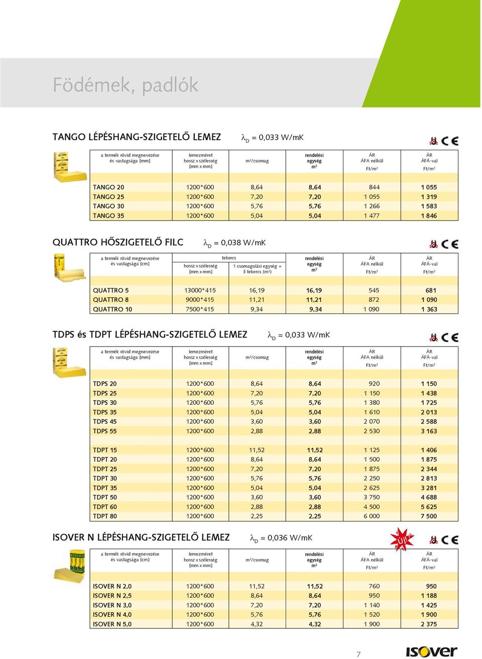 9,34 1 090 1 363 TDPS és TDPT LÉPÉSHANG-SZIGETELÕ LEMEZ = 0,033 W/mK /csomag TDPS 20 1200*600 8,64 8,64 920 1 150 TDPS 25 1200*600 7,20 7,20 1 150 1 438 TDPS 30 1200*600 5,76 5,76 1 380 1 725 TDPS 35