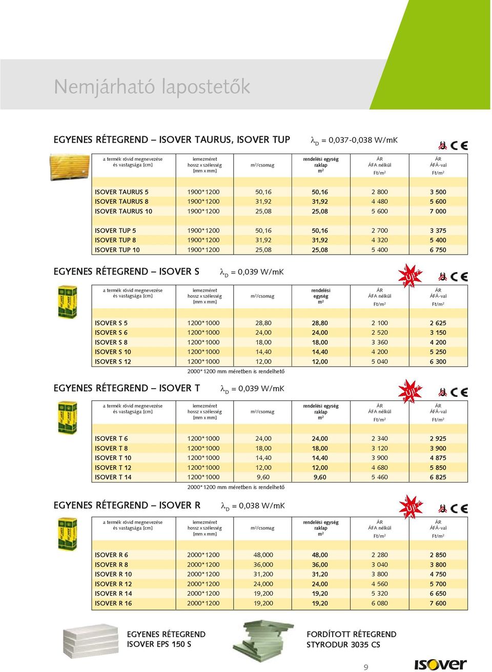 RÉTEGREND ISOVER S = 0,039 W/mK /csomag ISOVER S 5 1200*1000 28,80 28,80 2 100 2 625 ISOVER S 6 1200*1000 24,00 24,00 2 520 3 150 ISOVER S 8 1200*1000 18,00 18,00 3 360 4 200 ISOVER S 10 1200*1000